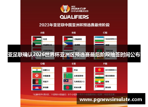 亚足联确认2026世界杯亚洲区预选赛最后阶段抽签时间公布